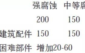 冷水江安特佳耐固防腐带您了解耐腐蚀涂层防护机理与涂层钢腐蚀破坏原因及防护
